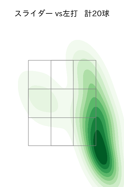 小笠原 慎之介 配球ヒートマップ(2023年6月)