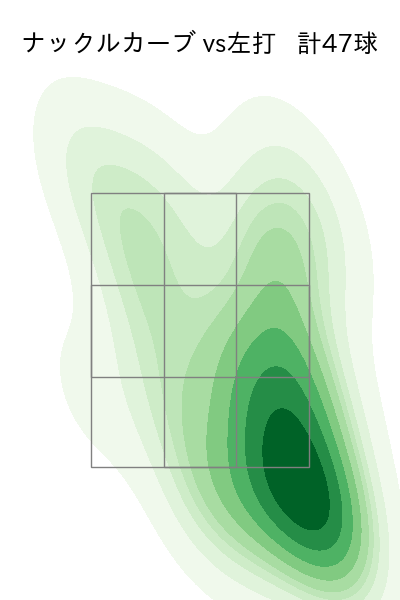小笠原 慎之介 配球ヒートマップ(2023年6月)