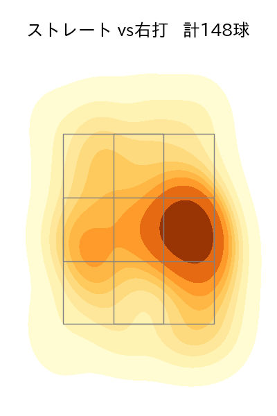 小笠原 慎之介 配球ヒートマップ(2023年6月)