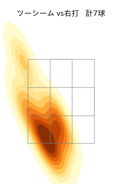 小笠原 慎之介 配球ヒートマップ(2023年6月)