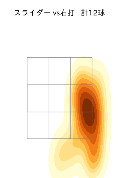 小笠原 慎之介 配球ヒートマップ(2023年6月)