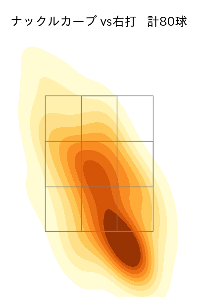 小笠原 慎之介 配球ヒートマップ(2023年6月)