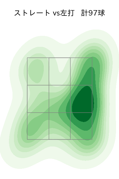 柳 裕也 配球ヒートマップ(2023年6月)