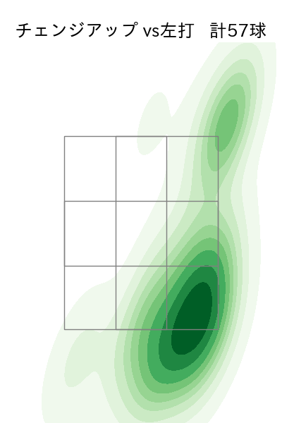 柳 裕也 配球ヒートマップ(2023年6月)