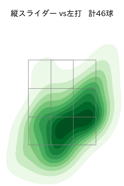 柳 裕也 配球ヒートマップ(2023年6月)