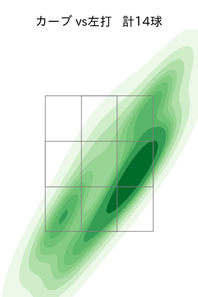 柳 裕也 配球ヒートマップ(2023年6月)