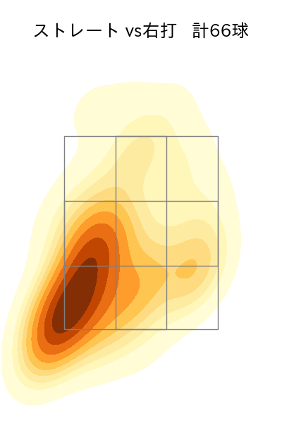 柳 裕也 配球ヒートマップ(2023年6月)