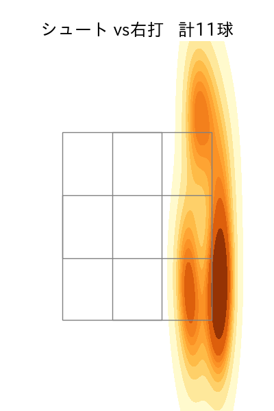 柳 裕也 配球ヒートマップ(2023年6月)