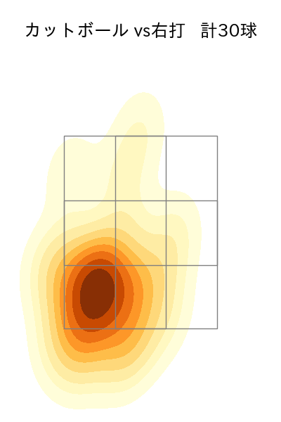 柳 裕也 配球ヒートマップ(2023年6月)