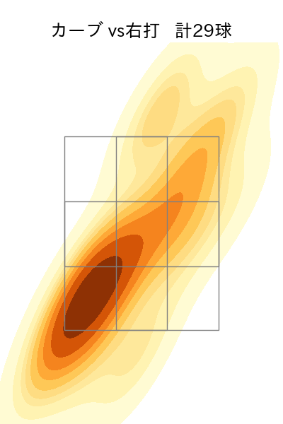 柳 裕也 配球ヒートマップ(2023年6月)