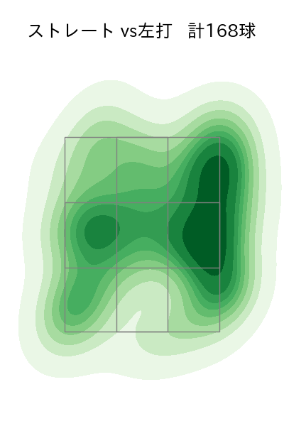 髙橋 宏斗 配球ヒートマップ(2023年6月)