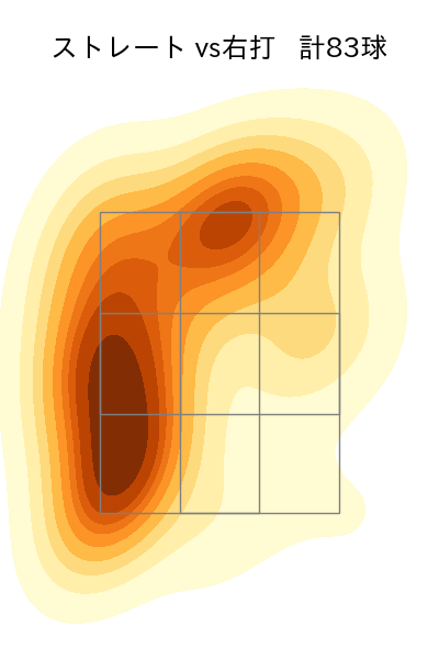 髙橋 宏斗 配球ヒートマップ(2023年6月)