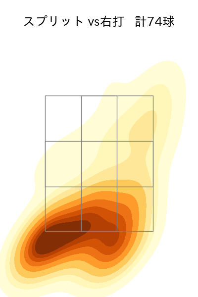 髙橋 宏斗 配球ヒートマップ(2023年6月)
