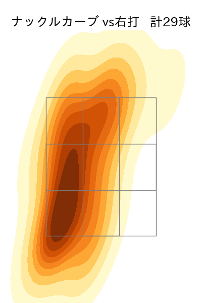 髙橋 宏斗 配球ヒートマップ(2023年6月)