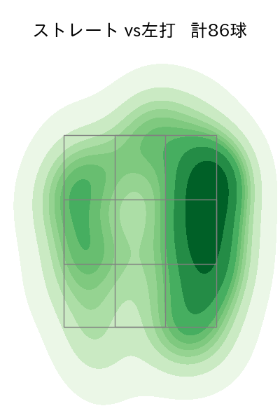涌井 秀章 配球ヒートマップ(2023年6月)