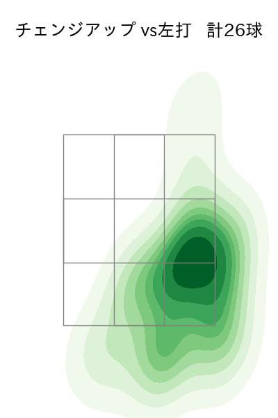 涌井 秀章 配球ヒートマップ(2023年6月)