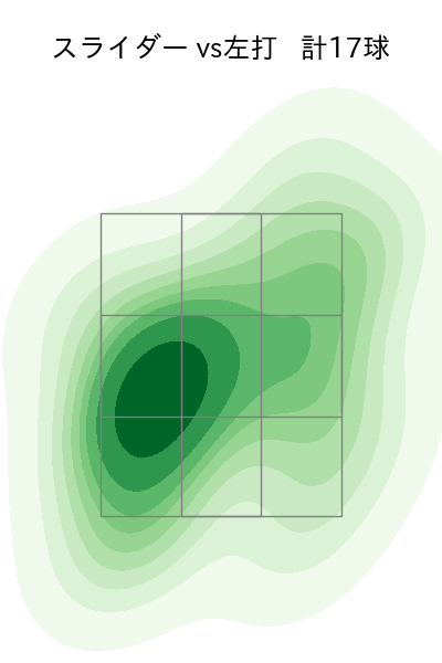 涌井 秀章 配球ヒートマップ(2023年6月)
