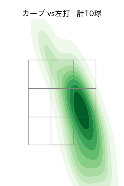 涌井 秀章 配球ヒートマップ(2023年6月)