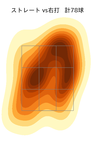涌井 秀章 配球ヒートマップ(2023年6月)