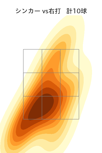 涌井 秀章 配球ヒートマップ(2023年6月)