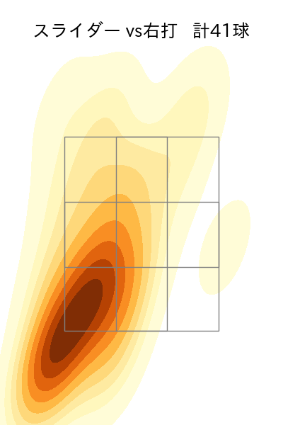 涌井 秀章 配球ヒートマップ(2023年6月)