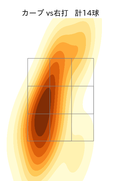 涌井 秀章 配球ヒートマップ(2023年6月)