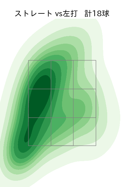福谷 浩司 配球ヒートマップ(2023年6月)