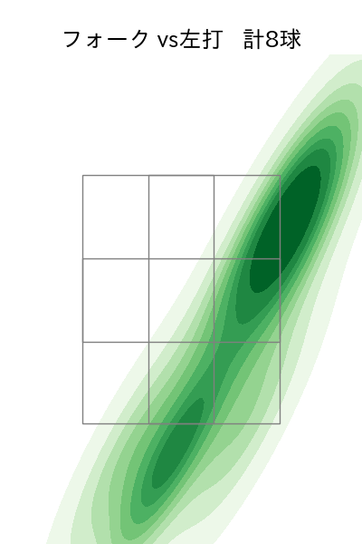 福谷 浩司 配球ヒートマップ(2023年6月)