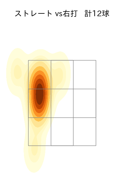 福谷 浩司 配球ヒートマップ(2023年6月)