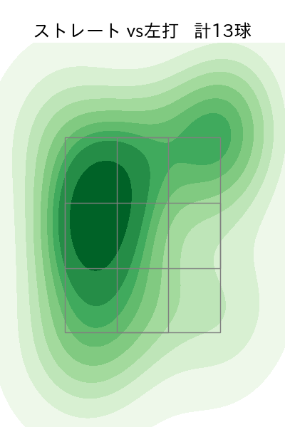 祖父江 大輔 配球ヒートマップ(2023年6月)