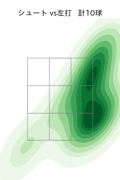 祖父江 大輔 配球ヒートマップ(2023年6月)
