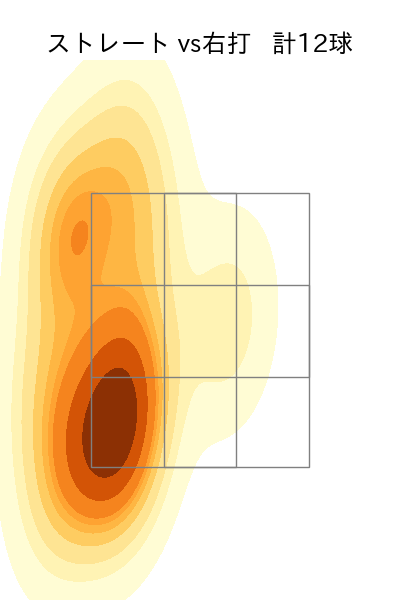祖父江 大輔 配球ヒートマップ(2023年6月)
