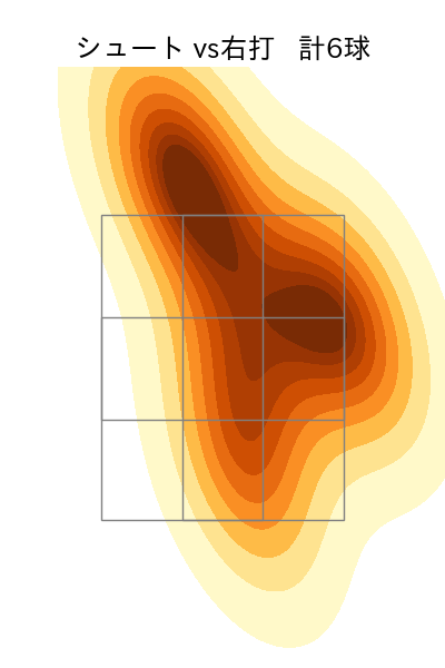 祖父江 大輔 配球ヒートマップ(2023年6月)