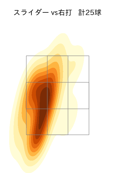 祖父江 大輔 配球ヒートマップ(2023年6月)