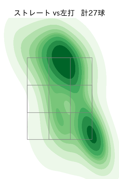 福 敬登 配球ヒートマップ(2023年6月)