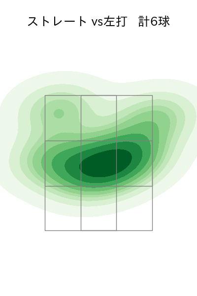 岡野 祐一郎 配球ヒートマップ(2023年6月)