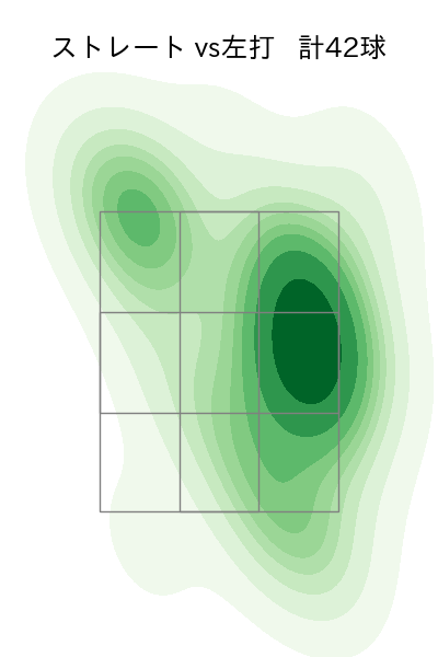 松葉 貴大 配球ヒートマップ(2023年6月)