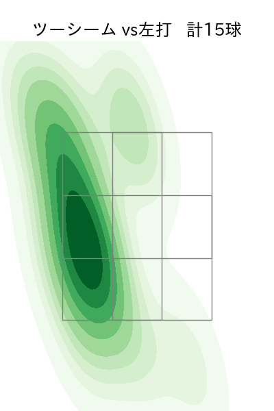 松葉 貴大 配球ヒートマップ(2023年6月)