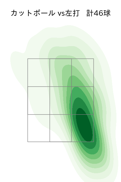 松葉 貴大 配球ヒートマップ(2023年6月)