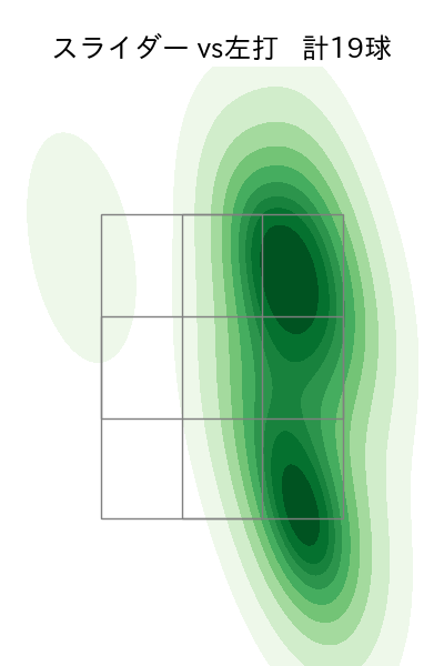 松葉 貴大 配球ヒートマップ(2023年6月)