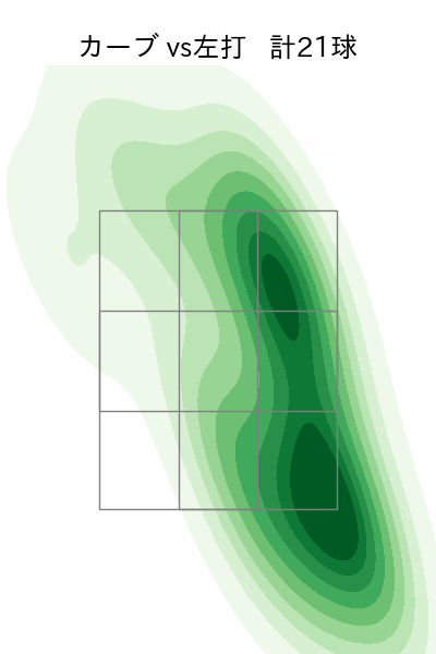 松葉 貴大 配球ヒートマップ(2023年6月)