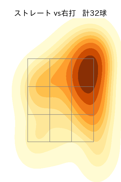 松葉 貴大 配球ヒートマップ(2023年6月)