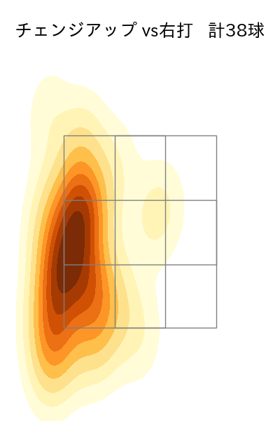 松葉 貴大 配球ヒートマップ(2023年6月)