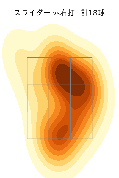 松葉 貴大 配球ヒートマップ(2023年6月)