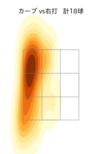 松葉 貴大 配球ヒートマップ(2023年6月)