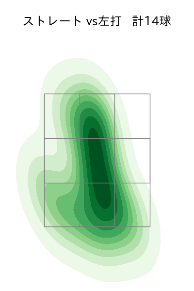 勝野 昌慶 配球ヒートマップ(2023年6月)