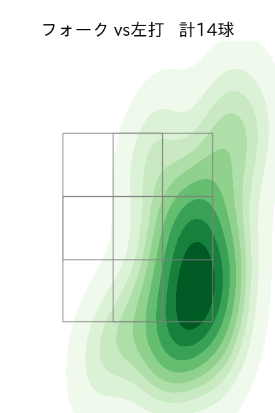 勝野 昌慶 配球ヒートマップ(2023年6月)