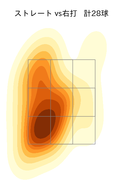 勝野 昌慶 配球ヒートマップ(2023年6月)