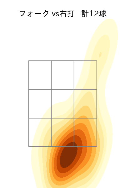 勝野 昌慶 配球ヒートマップ(2023年6月)