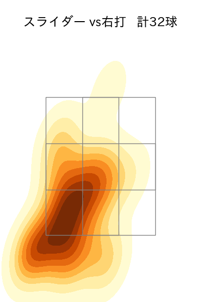 勝野 昌慶 配球ヒートマップ(2023年6月)